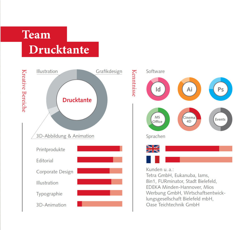 Drucktante - Skills